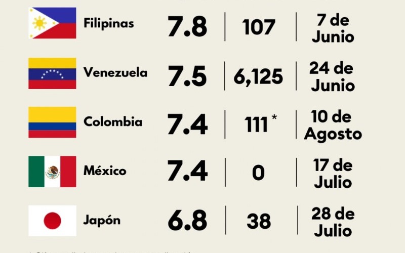 -los-terremotos-que-han-sacudido-al-mundo-en-2026el-terremoto-de-magnitud-7.4-en-colombia-se-1-e11124.jpg