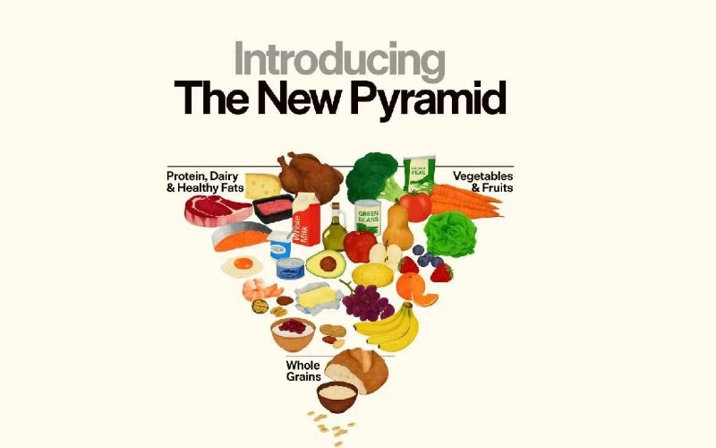 estados-unidos-cambia-su-piramide-alimenticia-y-prioriza-carne-y-alimentos-reales-1-0dec92.jpg